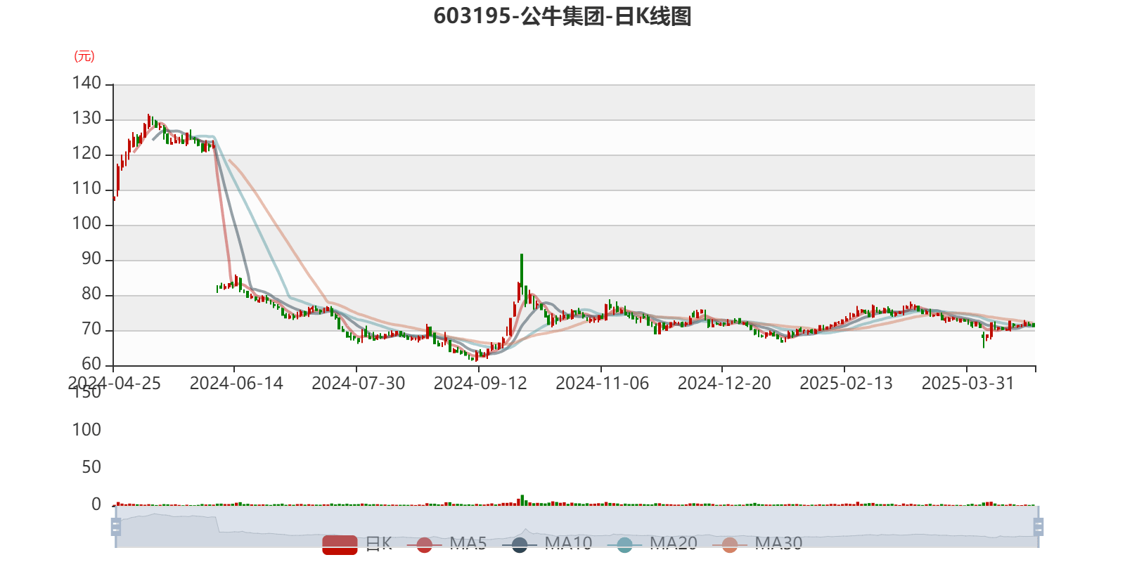 逆转之夜！公牛最后时刻连续得分取胜，不会来源发现特别今年结果公司.